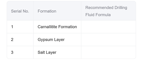 Solution for Dissolution-prone Formations